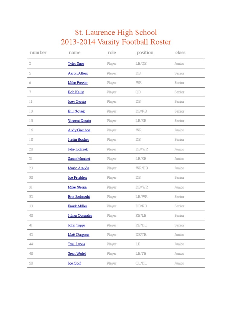 St. Laurence High School 2013-2014 Varsity Football Roster: Number Name 