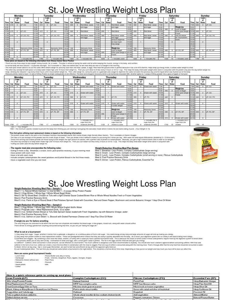 Wrestling Weight Loss Plan PDF Salad Meal
