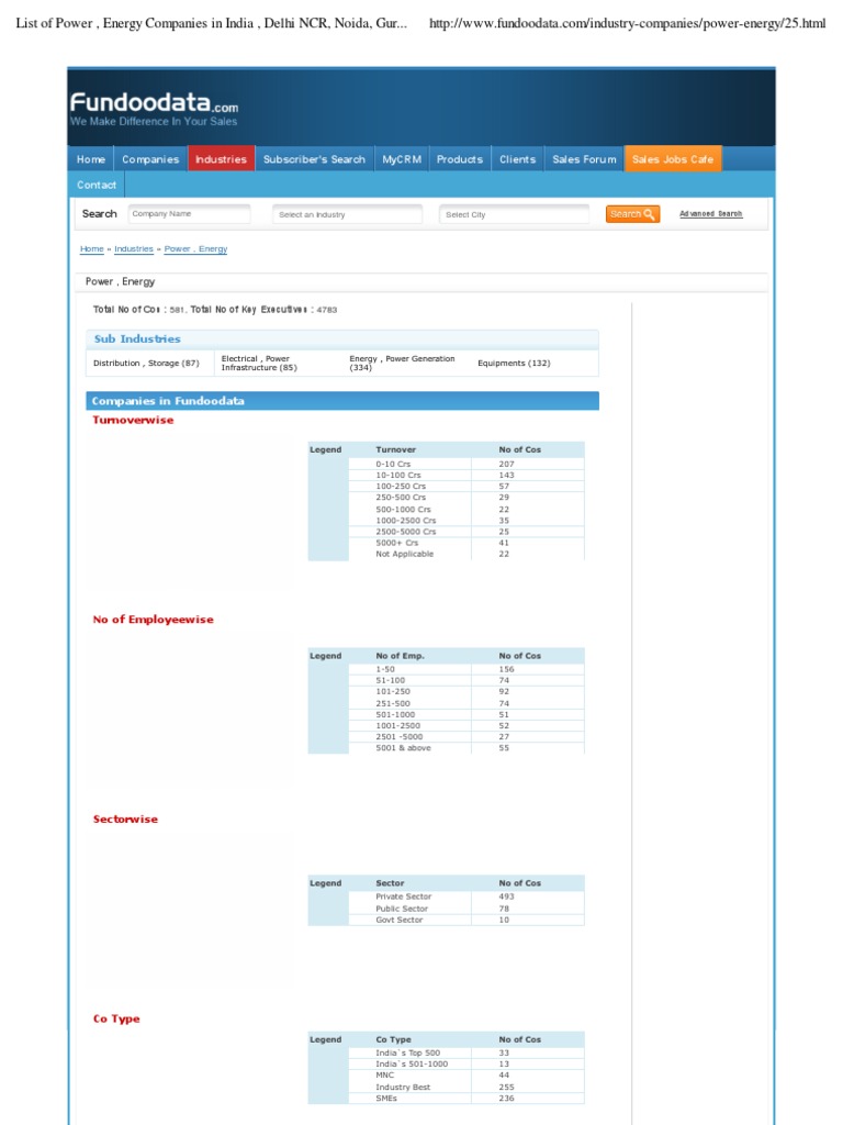 List of Power, Energy Companies | PDF | Companies Of Asia | Companies