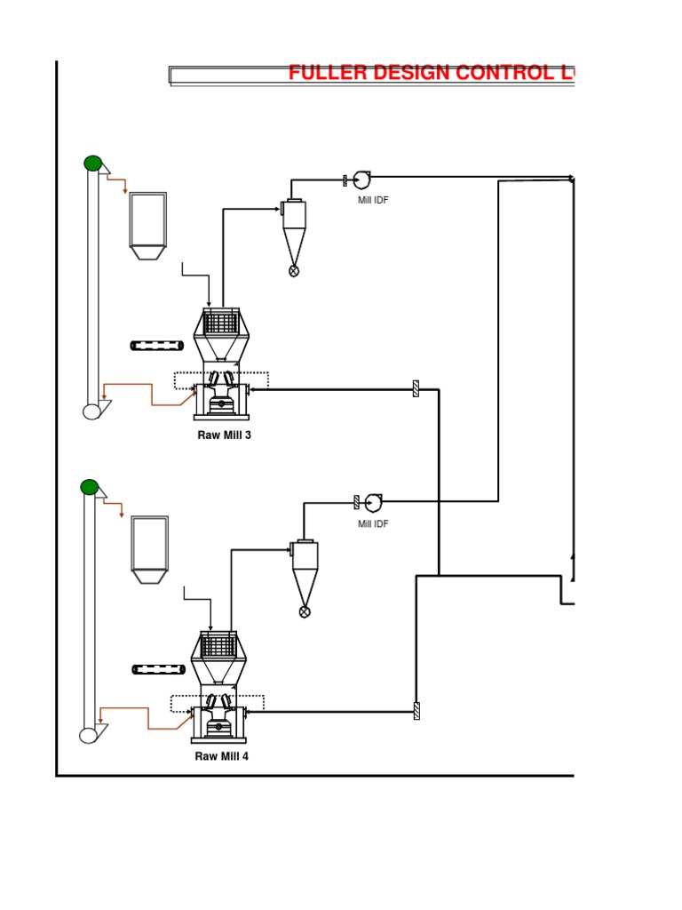 Fuller Design Control Loops Overview | PDF | Home & Garden | Technology ...