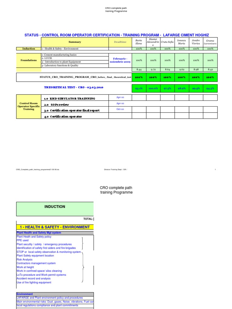 Cement Training Program Overview | PDF | Manmade Materials | Building ...