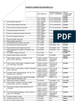 135 List of Approved Hospitals