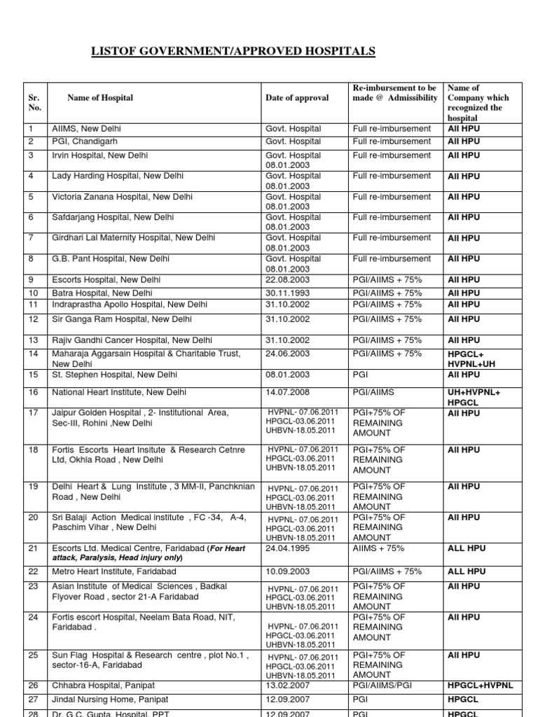 135 List of Approved Hospitals PDF