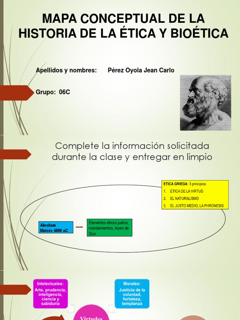MAPA CONCEPTUAL DE LA HISTORIA DE LA ÉTICA