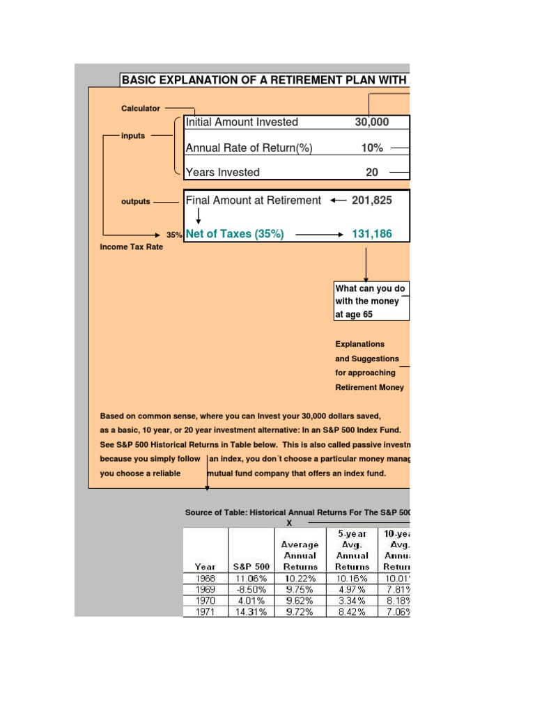 Basic Explanation of A Retirement Plan With A Retirement Calculator | PDF