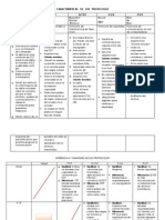 Protocol Os