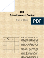 JKR Astro Research Centre: Types of Charts
