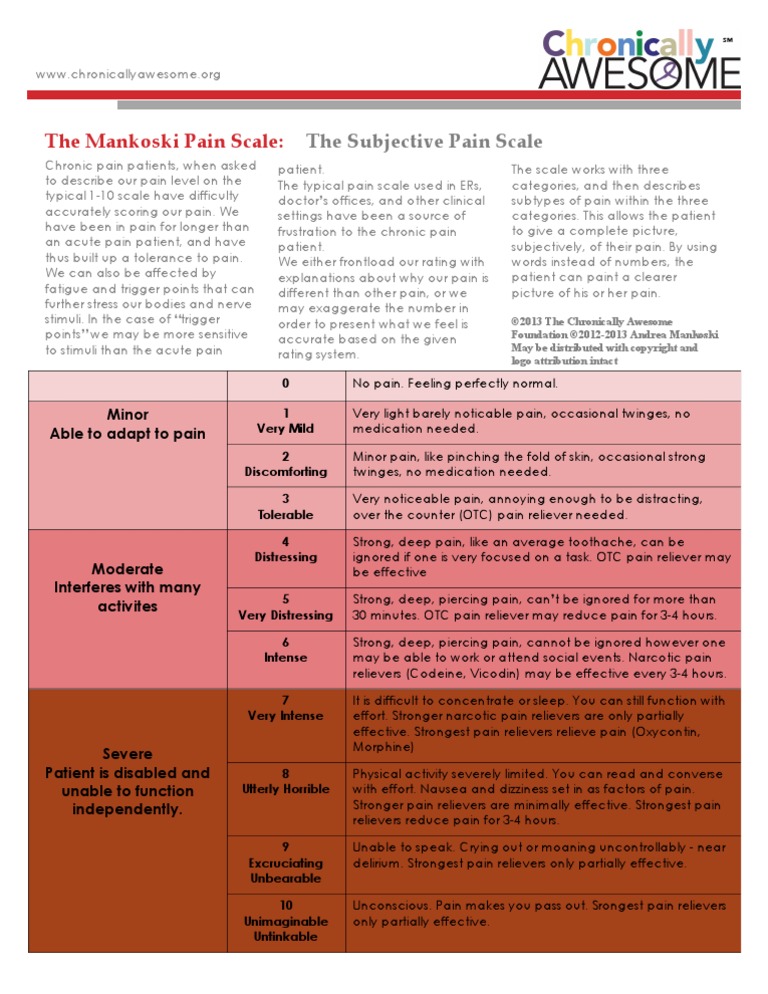 Chronically Awesome Mankoski Subjective Pain Scale for Chronic Pain Patients | Chronic Pain | Pain