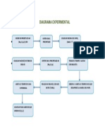 Diagrama Expe Cinetica Quimica