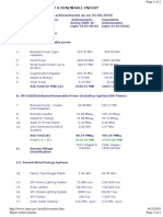 Database of Renewable Energy in India