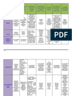 Cuadro Comparativo de Tipos de Sociedades