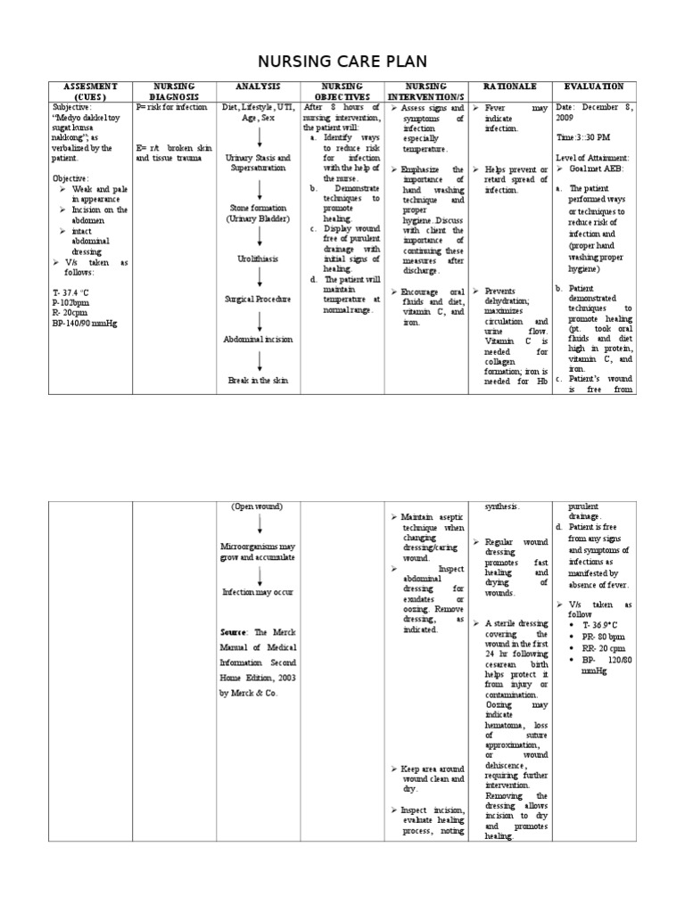 Nursing Care Plan Wound Infection