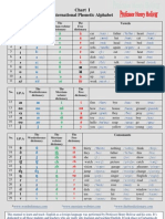 001 Chart I I.P.a - International Phonetic Alphabet