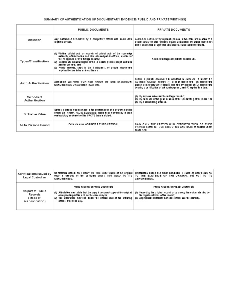 Public vs Private Document Authentication | PDF | Evidence | Authentication