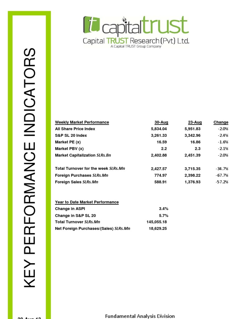 Key Performance Indicators - 30 08 2013 | PDF | Companies | Economies