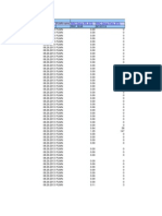 RSRAN066 - Node B Capacity