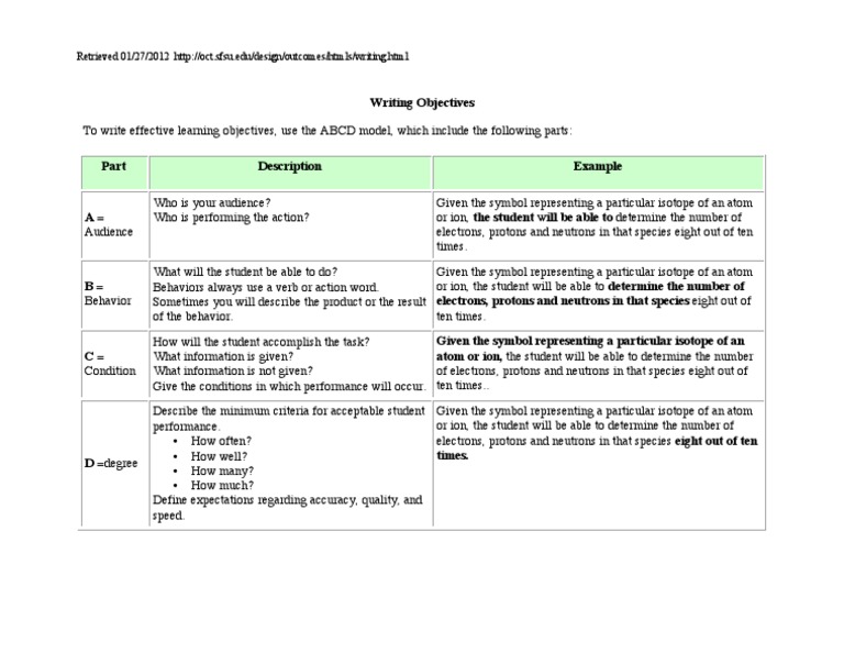 Writing Objectives: Retrieved 01/27/2012 Http://oct - Sfsu.edu/design ...