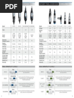 Dremel Accessories | PDF | Abrasive | Industrial Processes