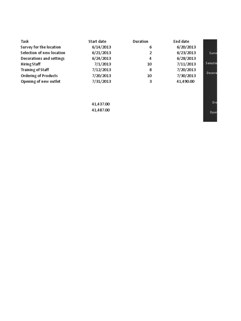New Outlet Opening Timeline and Tasks | PDF