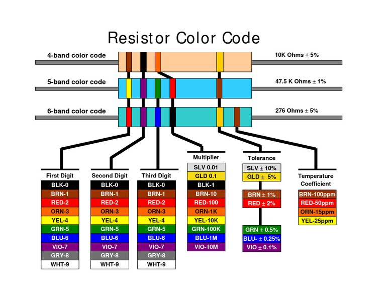 Resistor Color Code Guide | PDF | Technology & Engineering | Science ...