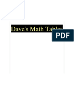 Dave's Math Tables