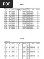 Download Bahasa Indonesia - Afiksasi by manhalfgod SN16463946 doc pdf