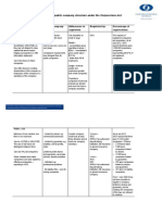 Diff Types Companies 2012