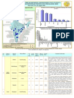 India_33rd_13