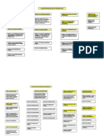 Mapas de Leyes Educativas