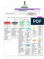 065 Flujograma Ruta de Atención de La Violencia Intrafamiliar en Medellín