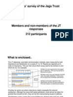 Fans Survey Results - Combined