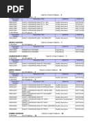 Open Positions As of Apr 23,2009