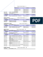 Open Positions As of Apr 23,2009