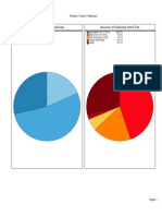 Pie Chart Modified