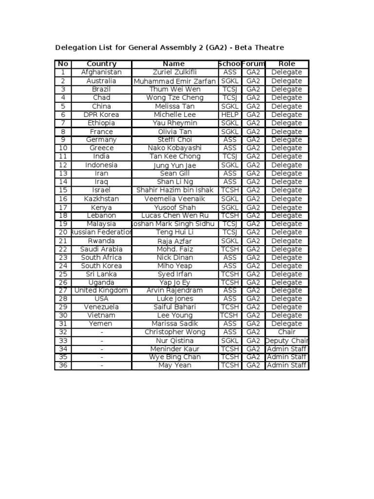 GA2 Delegation List | PDF