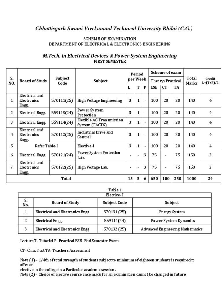 MTech EEE Ist Sem_syllabus Electrical Breakdown Power Electronics