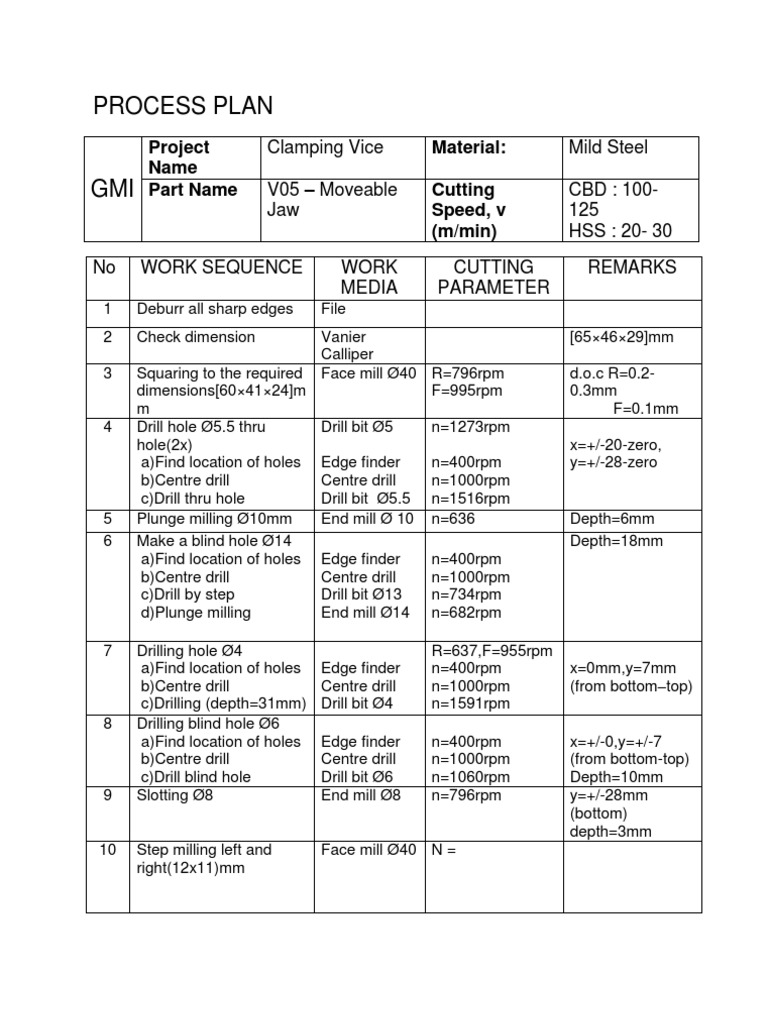 Clamping Vice Manufacturing Process Plan | PDF