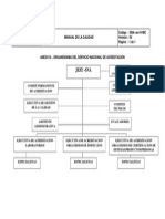 Organigrama SNA