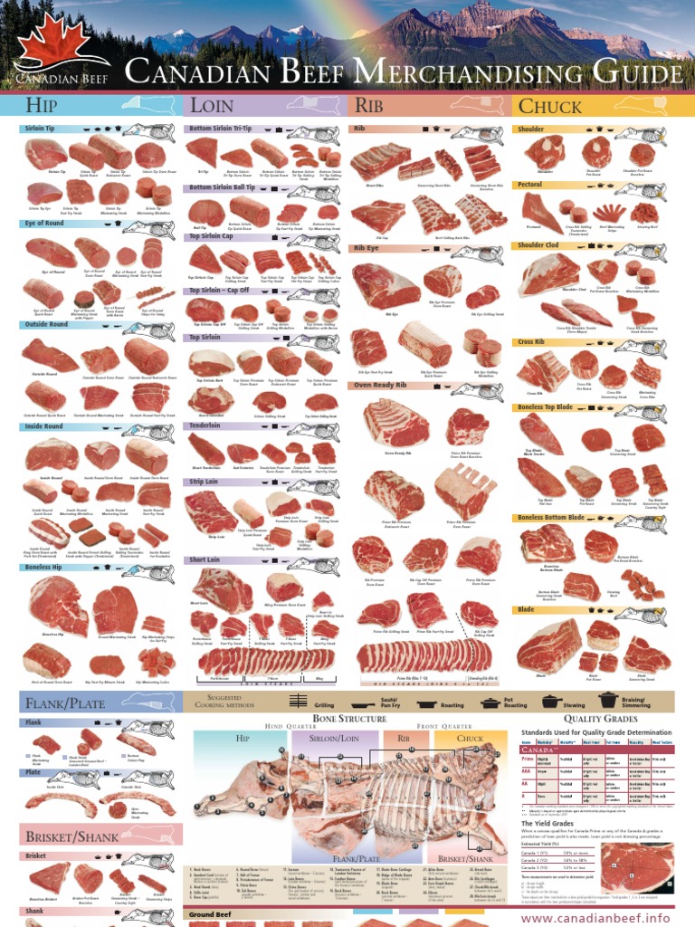 Canadian Beef Cuts Chart