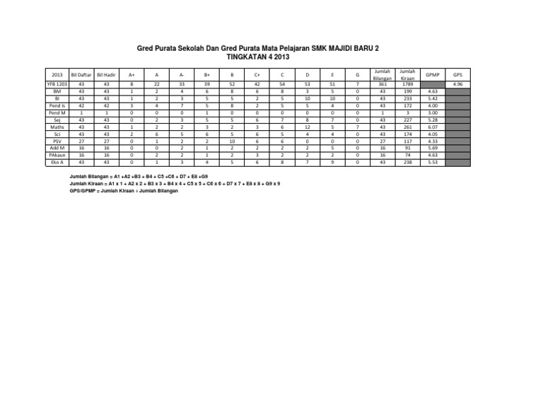 Auto Kira Gps Gpmp Spm 2009 Pdf