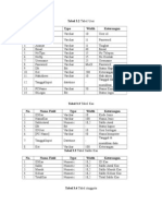 Rancangan Database