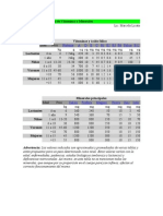 Requerimientos Diarios de Vitaminas y Minerales