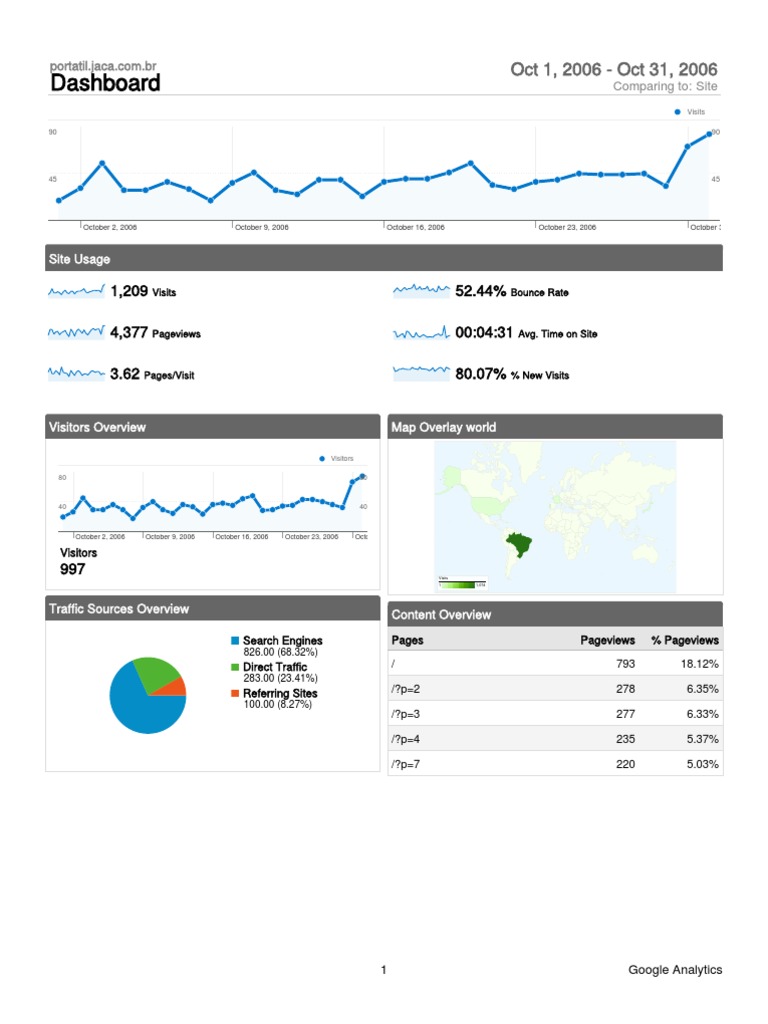 October 2006 Site Analytics Report | PDF | Ad Sense | Internet Protocol ...