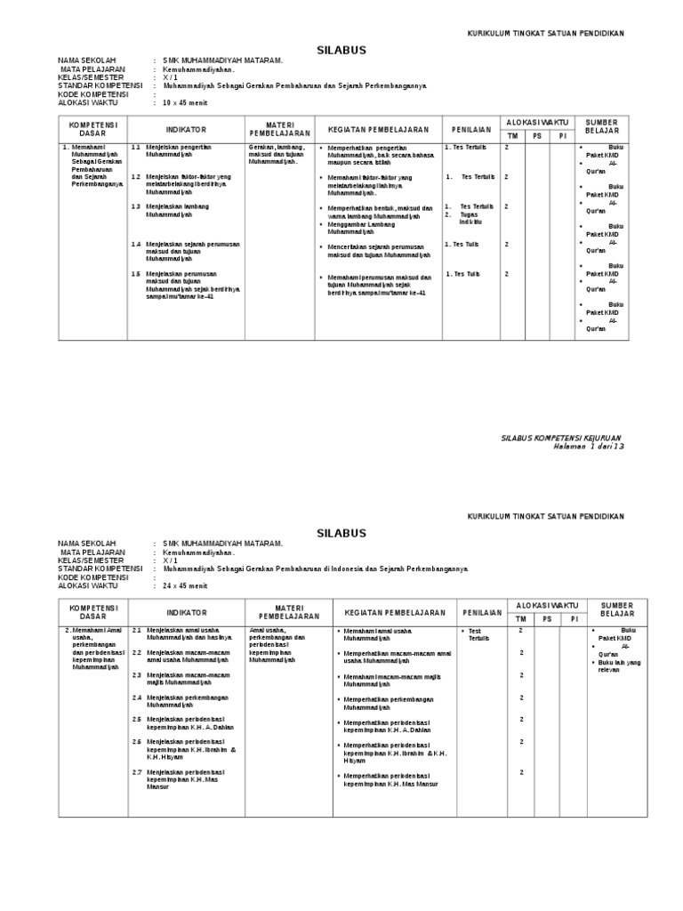 Silabus Kemuhammadiyahan