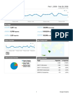Analytics Portatil - Jaca.com - BR 200802 Dashboard Report)