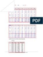 Roof Pitch Wind Pressure Coefficients Table