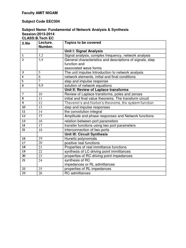 Network Analysis & Synthesis Overview | PDF