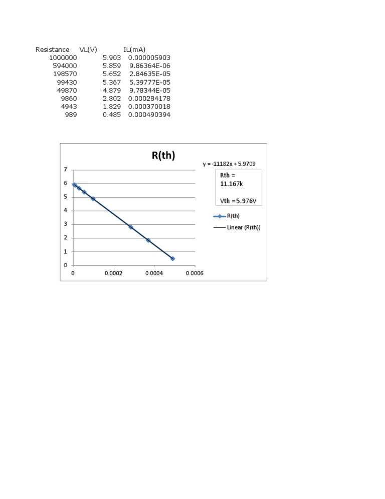 Plot | PDF