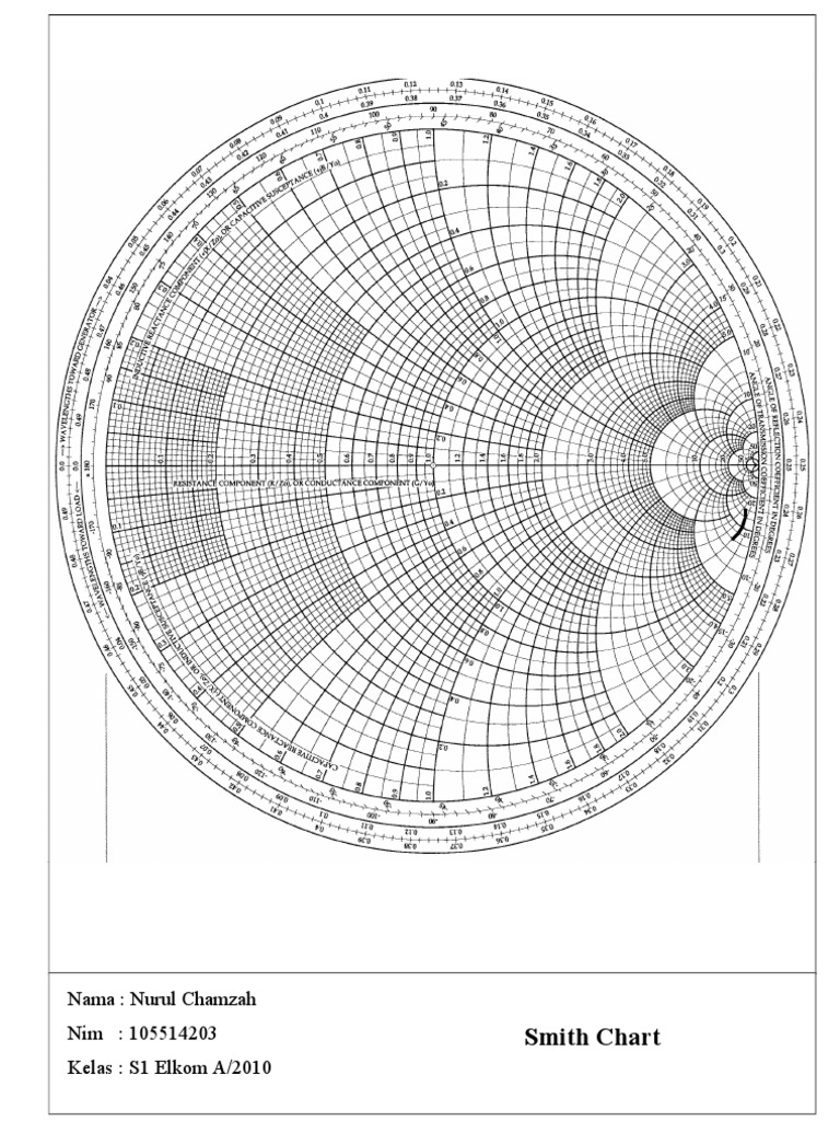 Smith Chart Analysis for Elkom A Students | PDF