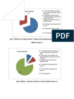 Ethyl Alcohol Solution: (Fig. 2 Balete